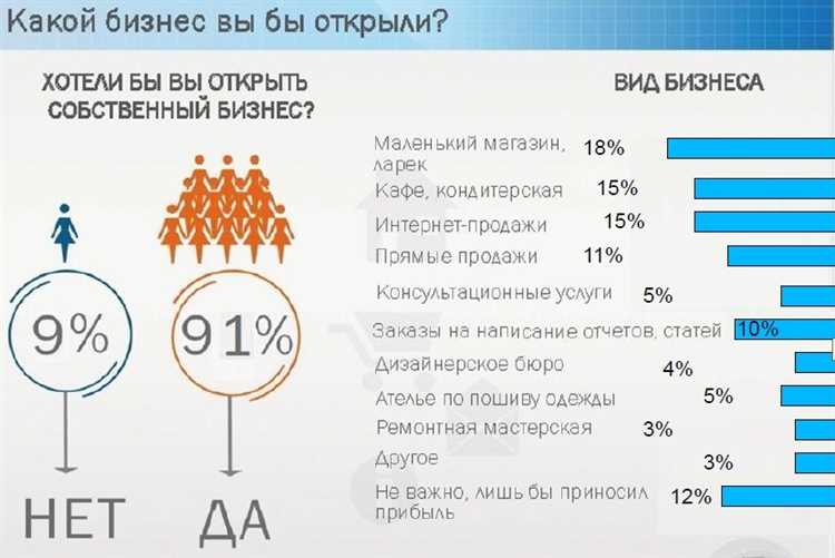 Самые прибыльные бизнес-идеи с минимальными вложениями в Казахстане