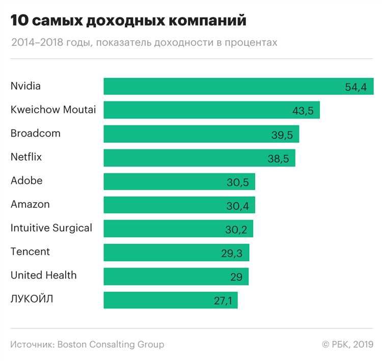 Самые прибыльные онлайн-бизнесы в Казахстане без стартового капитала