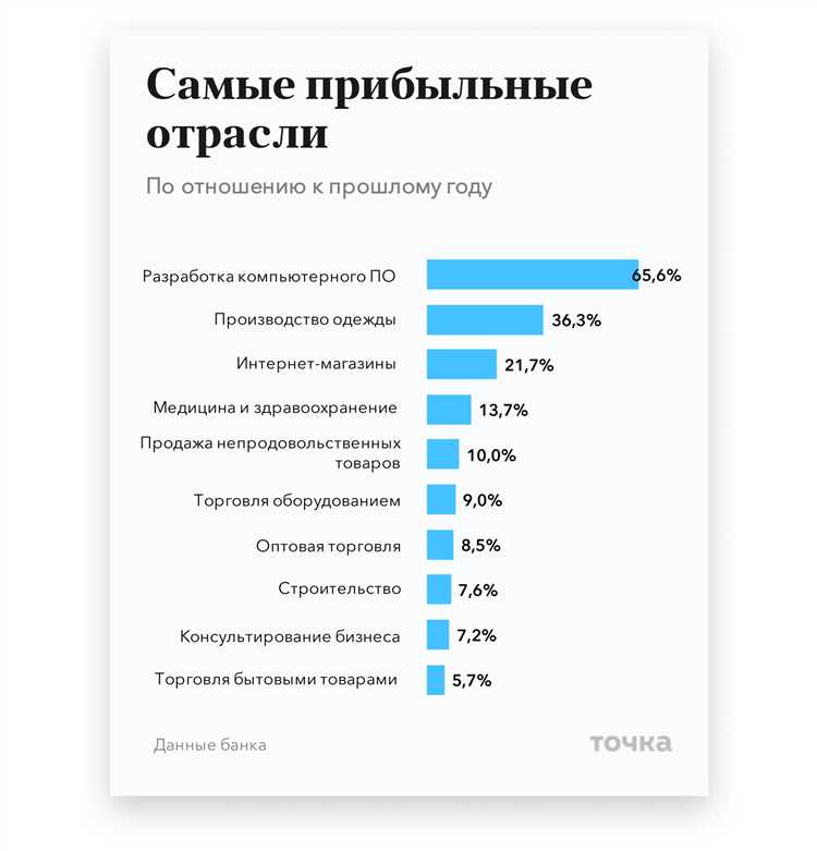 Формирование сетей медицинских учреждений международного уровня