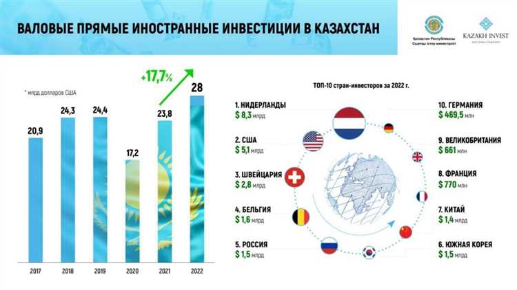 Инфраструктурные проекты в транспортной сфере